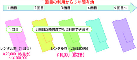 ウェディングベルの振袖レンタルシステム